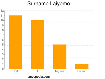 Surname Laiyemo