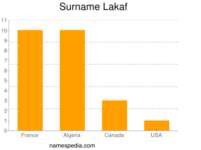 Surname Lakaf