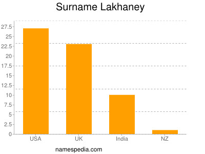 Surname Lakhaney