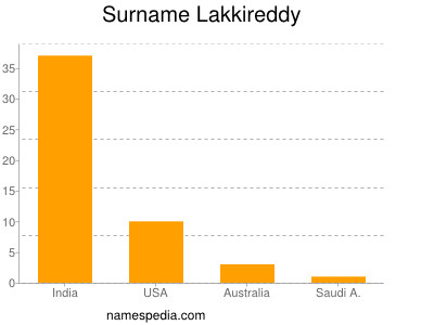 Surname Lakkireddy