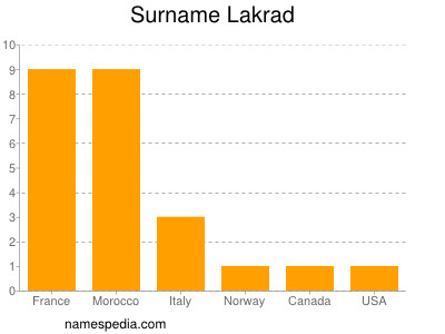 Surname Lakrad