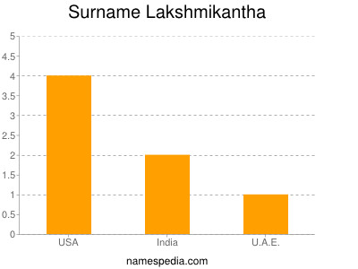 Surname Lakshmikantha