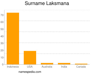 Surname Laksmana
