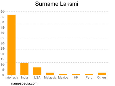 Surname Laksmi
