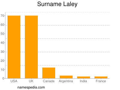 Surname Laley