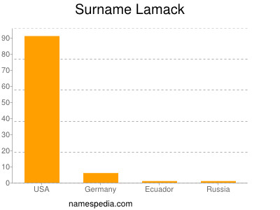 Surname Lamack
