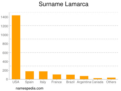 Surname Lamarca