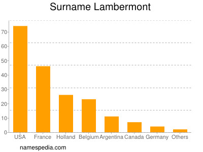 Surname Lambermont