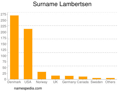Surname Lambertsen