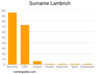Surname Lambrich