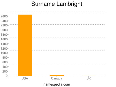 Surname Lambright