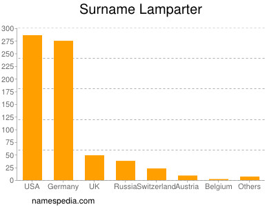 Surname Lamparter