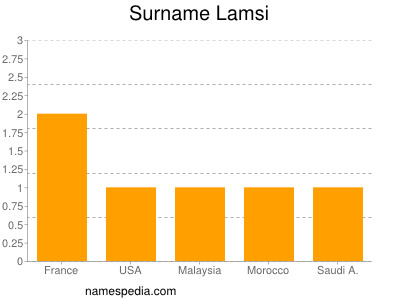 Surname Lamsi