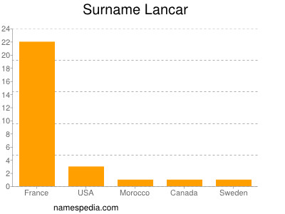 Surname Lancar