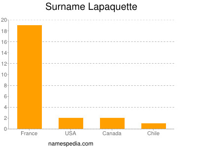 Surname Lapaquette