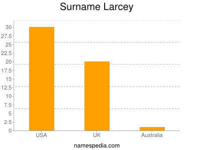Surname Larcey
