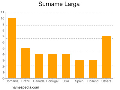 Surname Larga