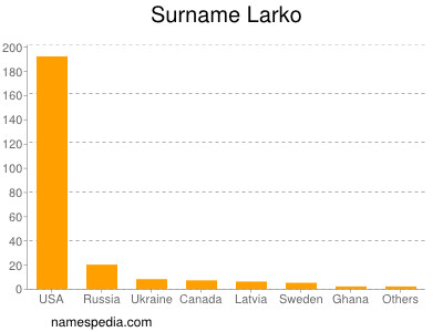 Surname Larko