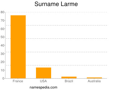 Surname Larme