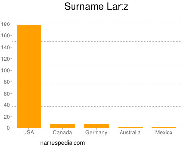 Surname Lartz
