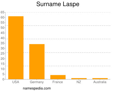 Surname Laspe