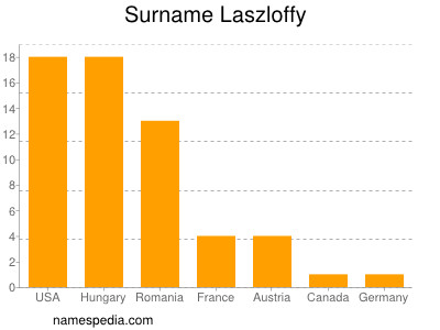 Surname Laszloffy