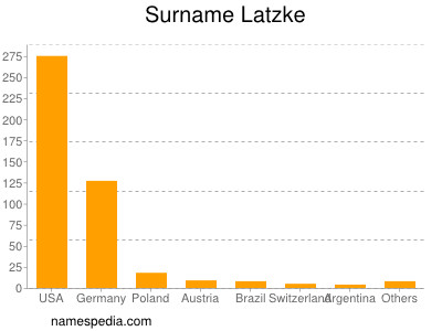 Surname Latzke