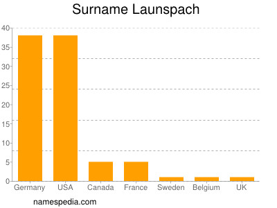 Surname Launspach