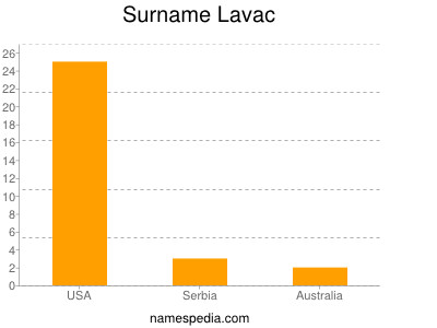 Surname Lavac