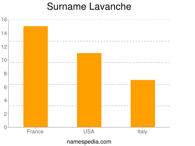 Surname Lavanche