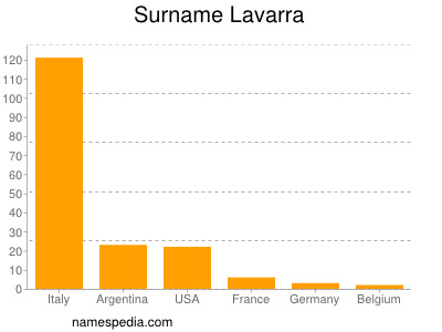 Surname Lavarra