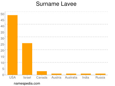 Surname Lavee