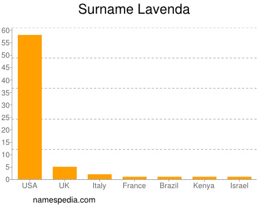 Surname Lavenda