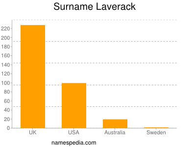 Surname Laverack