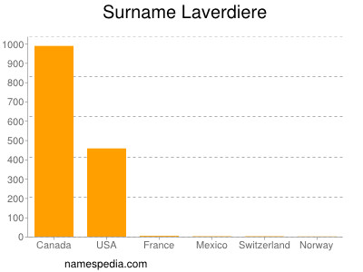 Surname Laverdiere