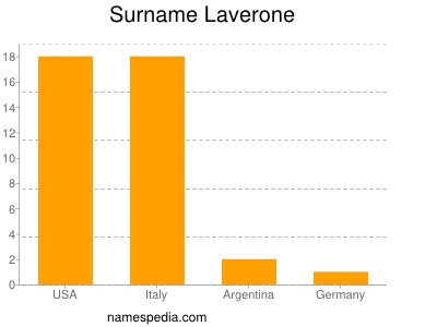 Surname Laverone