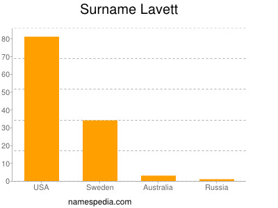 Surname Lavett
