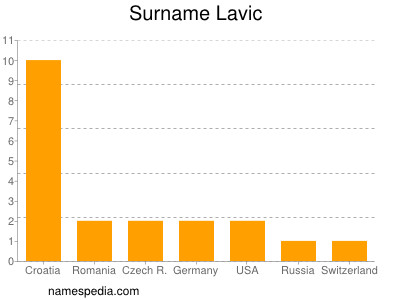 Surname Lavic