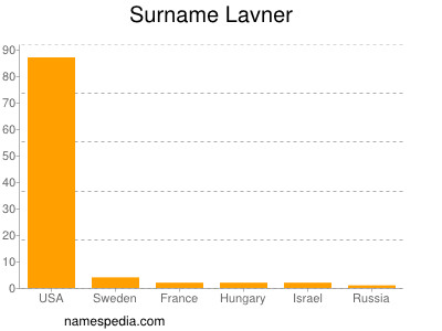 Surname Lavner