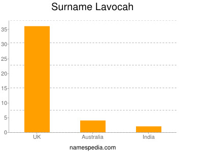 Surname Lavocah