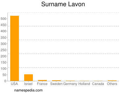 Surname Lavon
