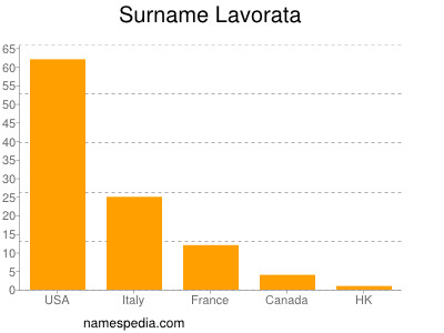 Surname Lavorata