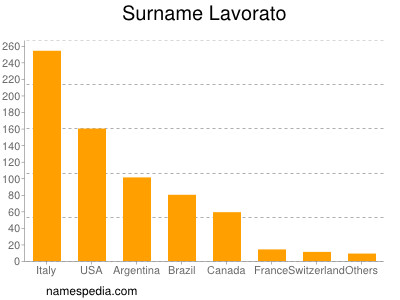 Surname Lavorato