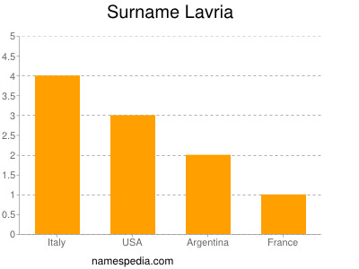 Surname Lavria