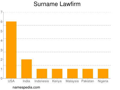 Surname Lawfirm