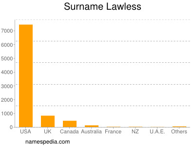 Surname Lawless