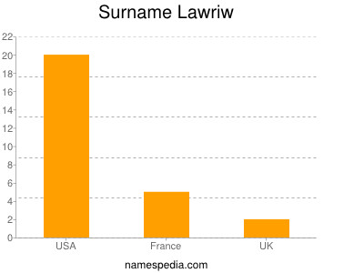 Surname Lawriw