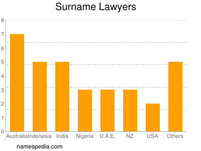 Surname Lawyers