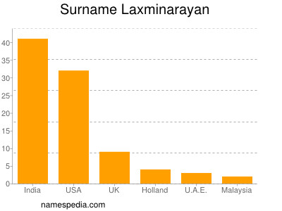 Surname Laxminarayan