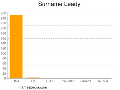 Surname Leady